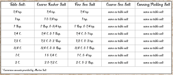 Salt Substitutes Conversion Ratios For Types Of Salt And