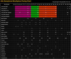 Mouthpiece Facing Comparison Charts Saxopedia