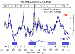 Timeline Of Glaciation Wikipedia