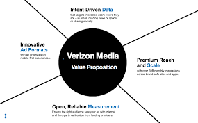 Verizon Media Developer Network
