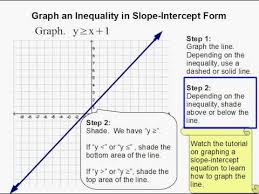 An Inequality In Slope Intercept Form