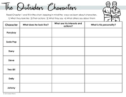 The Outsiders Character Analysis Or Character Sketch