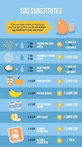 complete guide to baking with eggs