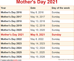 when is mother s day 2024