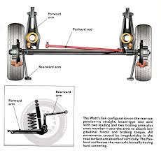 torsion beam rear suspensions