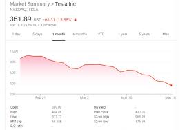 Analyst joe osha at jmp securities is now more bullish on a huge 2020 was cumonated this week for tesla inc (nasdaq: Tesla Stock Price Loses Nearly Two Thirds Of Its Value How Will Tesla Endure The Pandemic Torque News