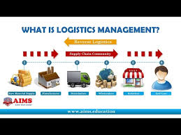 logistics management archives