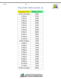 Military Time Chart