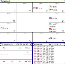 Vedic Birth Calculator Online Charts Collection