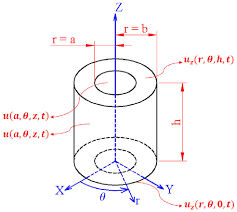 Schematic Of The Hollow Cylinder