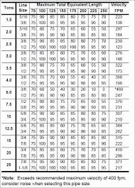 20 Rare Hvac Charge Chart