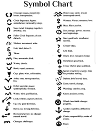 Tasseography Tea Leaf Reading Symbol Chart The