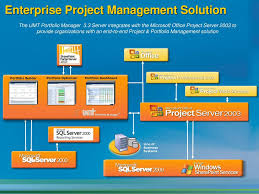 Microsoft Enterprise Project Management Epm 2010 Ben Chamberlain