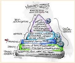 Interesting Chart Integrating Maslow Hierarchy Of Needs With