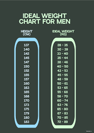 free ideal weight chart for men