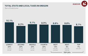 Oregon Who Pays 6th Edition Itep