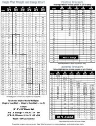 Double Wall Spiral Pipe And Fittings Catalog Sheet Metal