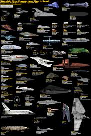 Size Comparison Of Famous Sci Fi Spaceships Infographics