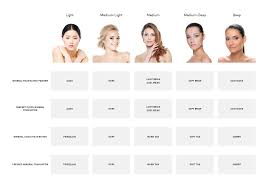 Skin Tones Chart Alexami Cosmetics