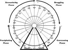 the ferris wheel model of incarcerated