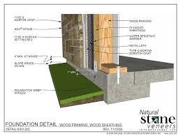 architects specifications fond du lac