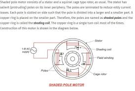comparing shaded pole psc and ec motors
