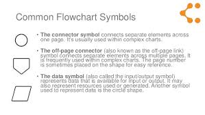 Flowchart Symbols Meaning Explained