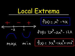 Local Maximum And Minimum Values