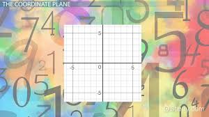 Perimeter Area On A Coordinate Plane