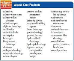 Wound Care For Skin Conditions