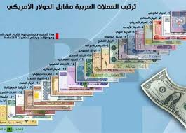 العملات كويتي لسعودي من تحويل تحويل عمله