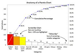 Pareto Chart In Excel Excel Pareto Chart Diagram