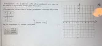 Solved 10 Q For The Equation Y X 2