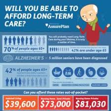 How does long term care insurance work? 8 Long Term Care Ideas Long Term Care Long Term Care Insurance Term