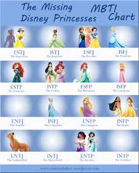 The Missing Disney Princesses Like An Anchor
