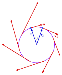 Motion In Two Dimensions