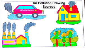 air pollution drawing sources types of