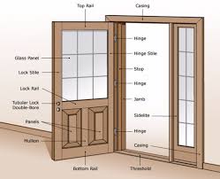 a door frame for new flooring