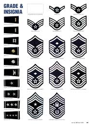 Us Air Force Insignia Better Start Studying I Spose Kr