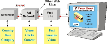 banner advertising definition and diagram