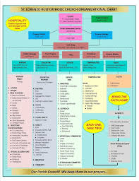 Slr Organizational Chart St Lorenzo Ruiz Walnut Ca