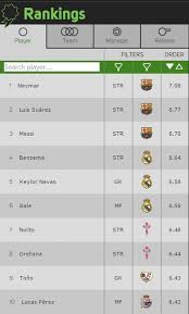 provisional ranking la liga 15 16