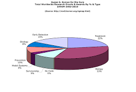 How Do Pie Charts Reveal While Hiding Information The