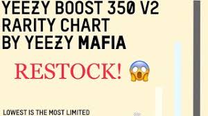Adidas Yeezy Boost 350 V2 Restock Yeezy Mafia Rarity Chart