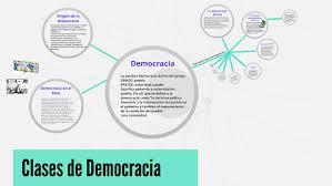 de democracia by david rodriguez on prezi