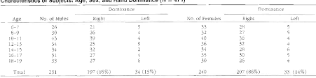 Figure 1 From Grip And Pinch Strength Norms For 6 To 19