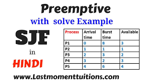 Sjf Preemptive With Solved Example In Hindi Operating System Series