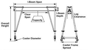 how to a gantry crane wallace cranes