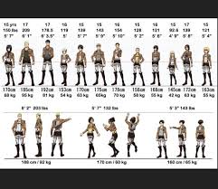 Attack On Titan Character Height Chart Attack On Titan