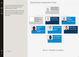 18 Right Bootstrap Org Chart